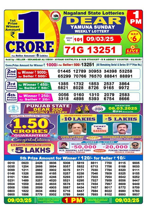rajya lottery 9 tarikh|Lottery Sambad Results .